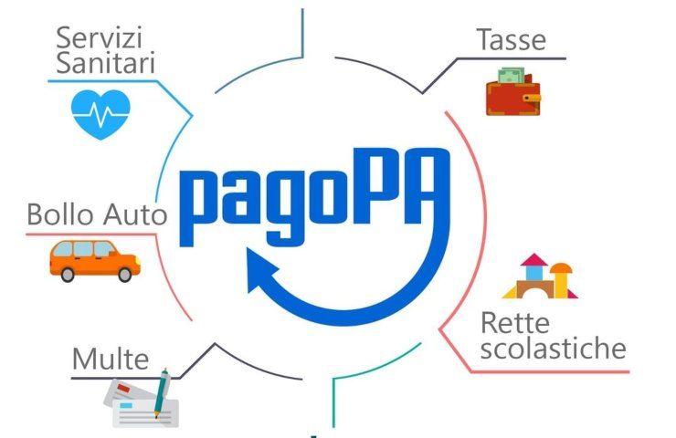 PagoPa Spid Carta d'identità digitale