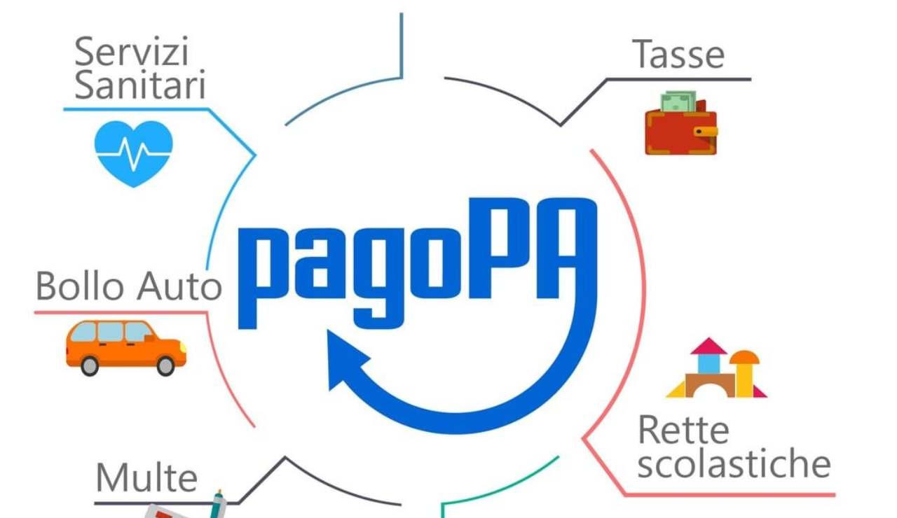 PagoPa Spid Carta d'identità digitale