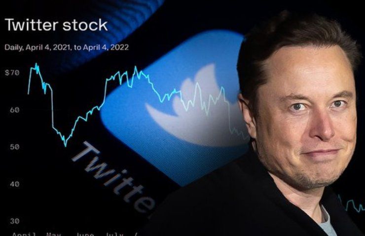 Elon Musk Twitter 