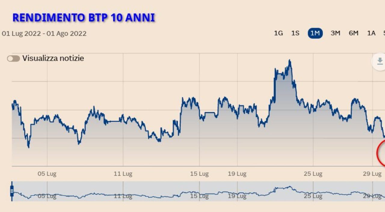 Btp e Buoni fruttiferi postali