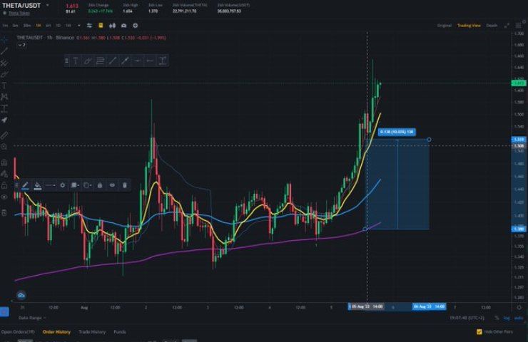 Grafico investimenti